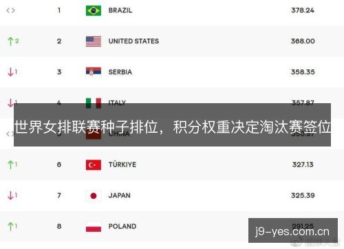 世界女排联赛种子排位，积分权重决定淘汰赛签位