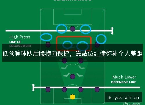 低预算球队后腰横向保护,靠站位纪律弥补个人差距 低预算球队后腰横向保护,靠站位纪律弥补个人差距