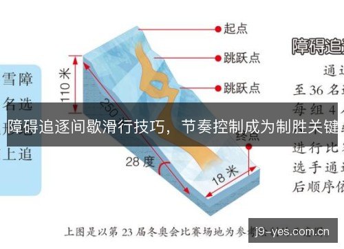 障碍追逐间歇滑行技巧，节奏控制成为制胜关键